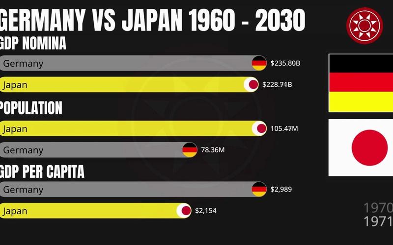 世界杯日本vs德国数据分析报告