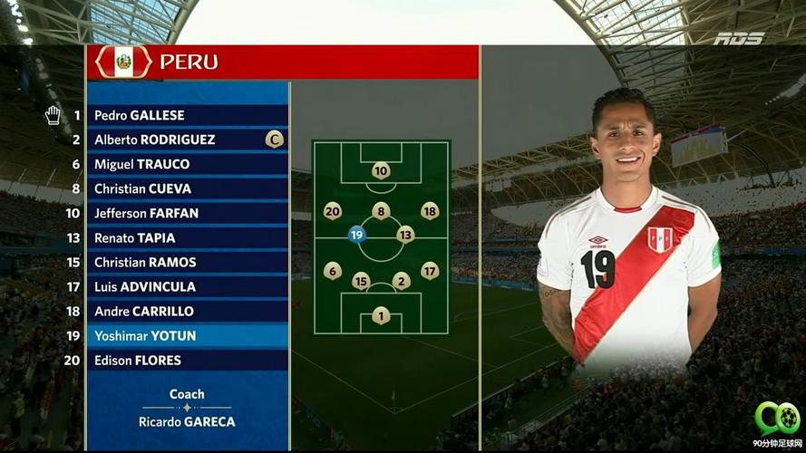 世界杯秘鲁vs丹麦谁胜