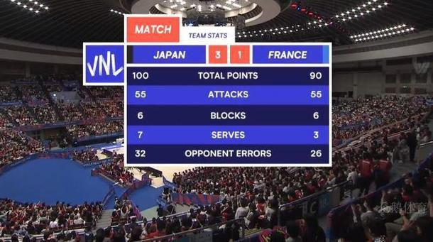 世界联赛日本vs法国比分