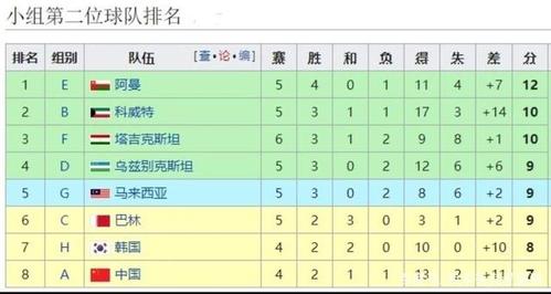 世预赛中国vs关岛名单