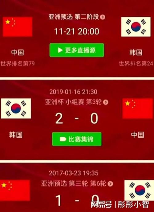 世预赛中国vs韩国成绩