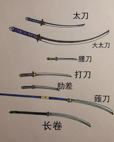 中国唐刀vs日本武士刀中日刀法