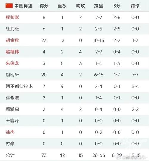 中国男篮vs日本队员名单