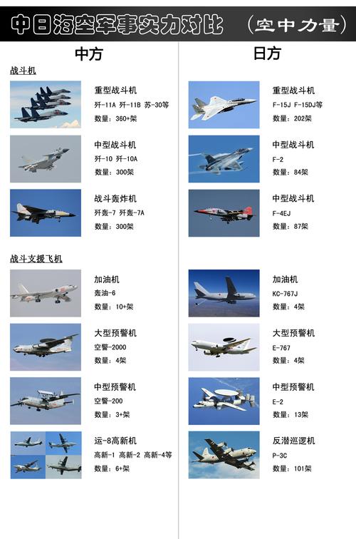中国空战vs日美空战时间