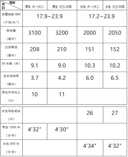 中国足球体测指标