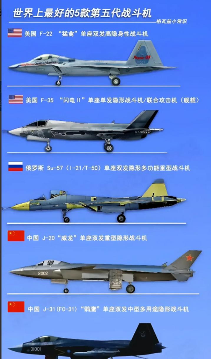 中国vs日本vs美国vs俄罗斯飞机