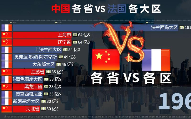 中国vs法国各项对比