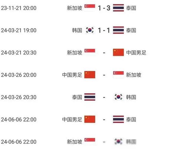 中国vs泰国冠军数量排名
