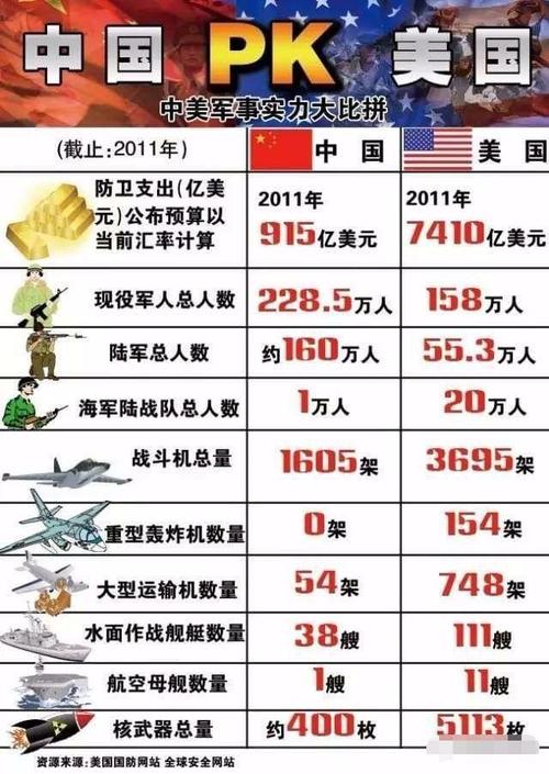中国vs美国的军事对比