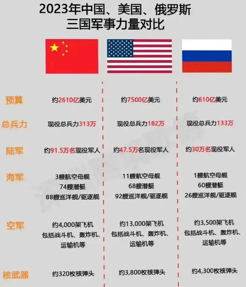中国vs美国综合国力