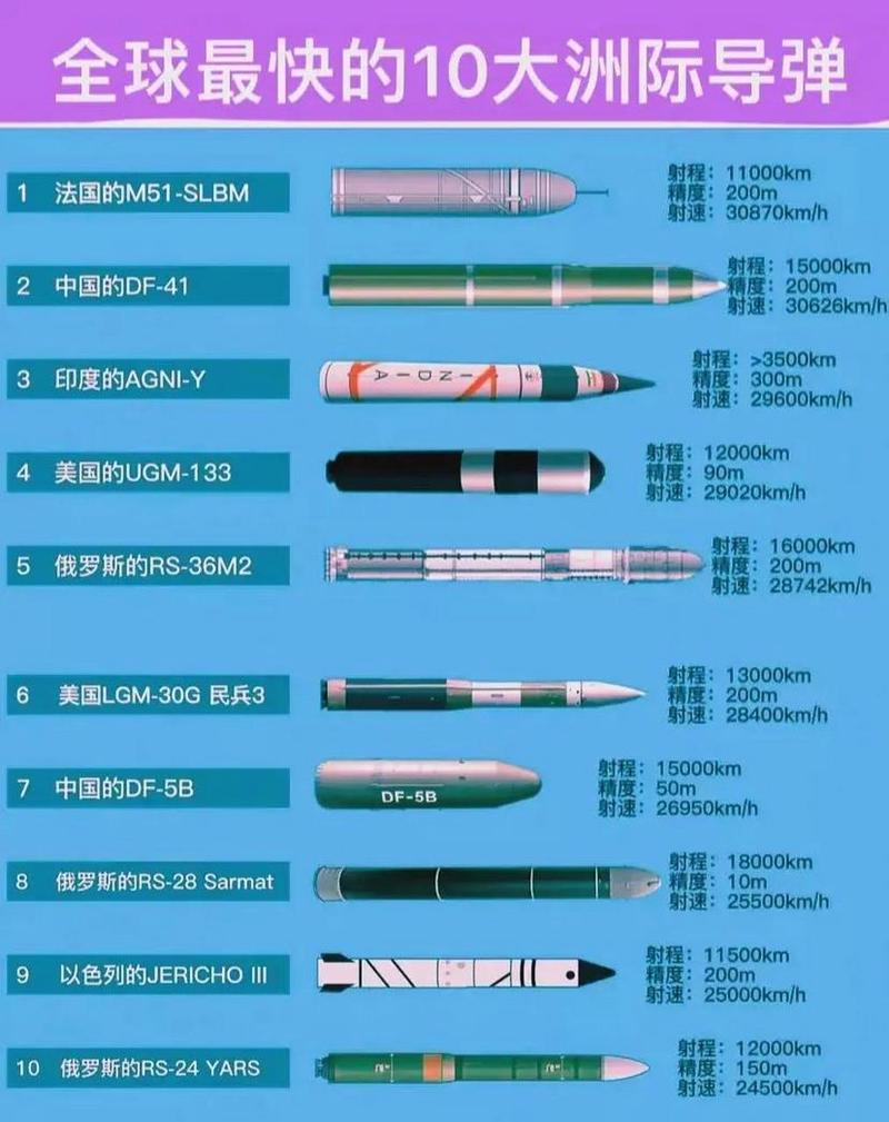 中国vs 日本导弹谁厉害
