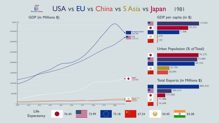亚洲vs美洲vs日本