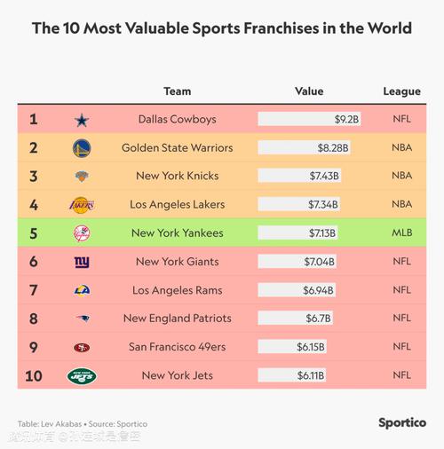 全球体育运动品牌市值排名