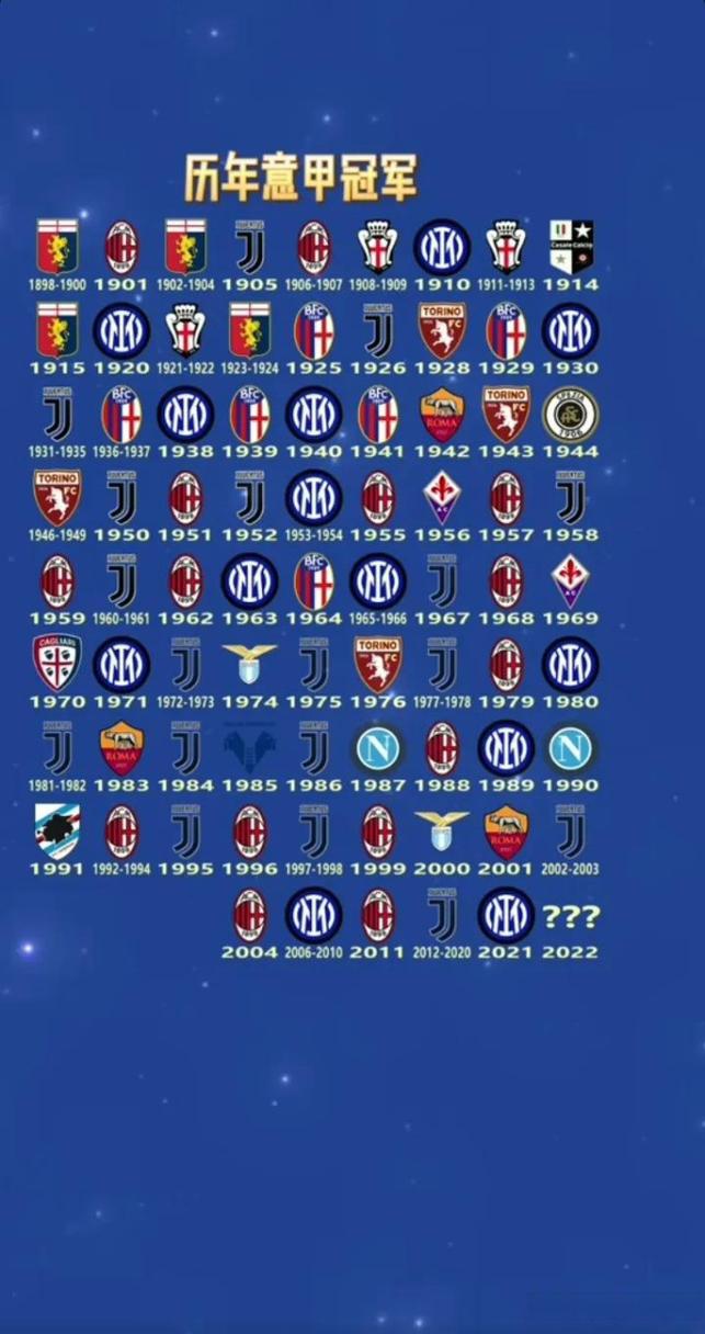 国际米兰意甲冠军年份是多少年