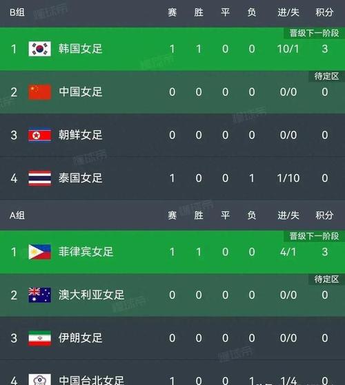 女足中国vs中国台北比分