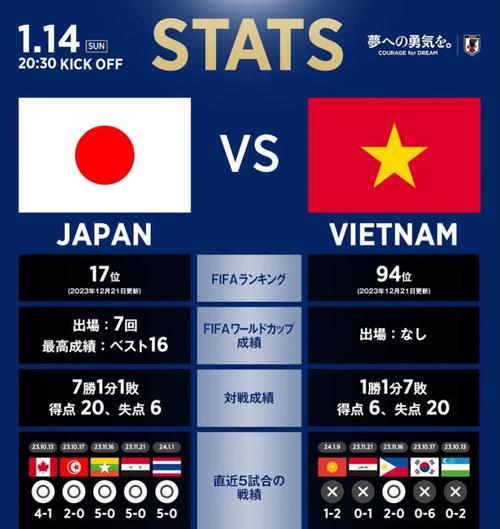 日本男足vs越南男足比分