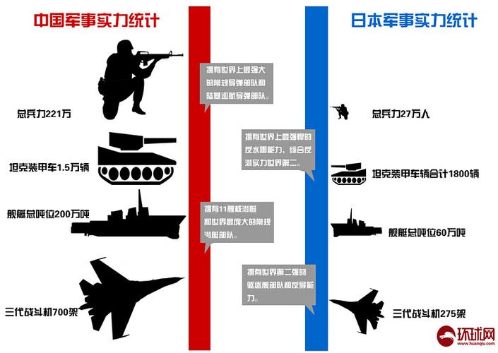日本vs中国军事装备