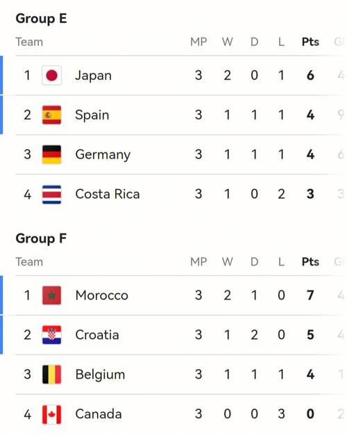 日本vs西班牙比分预测分析