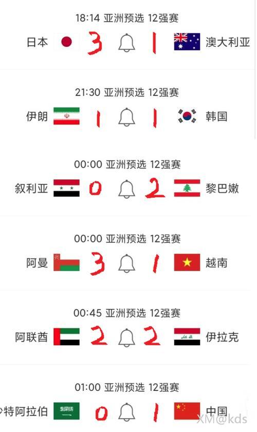 沙特vs中国最近比分情况