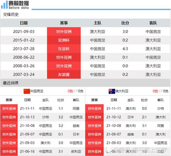 足彩中国vs澳大利亚比分预测