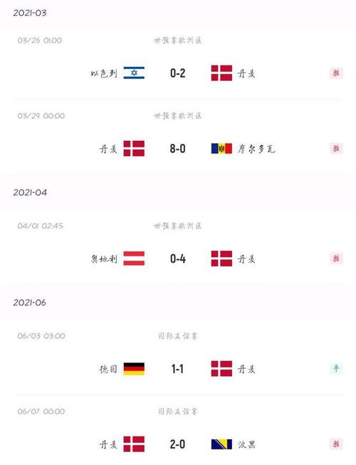 2021丹麦vs芬兰比分结果的相关图片
