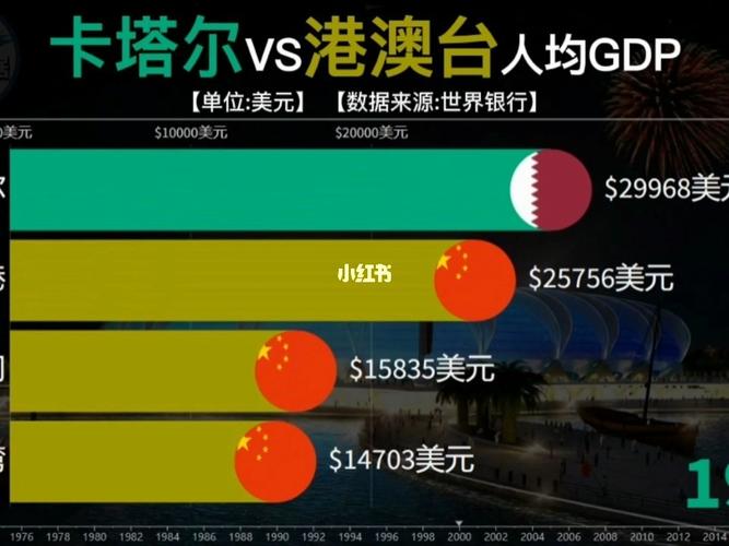 gdp预测中国vs卡塔尔的相关图片