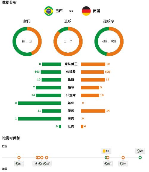 世界杯日本vs德国数据分析报告的相关图片