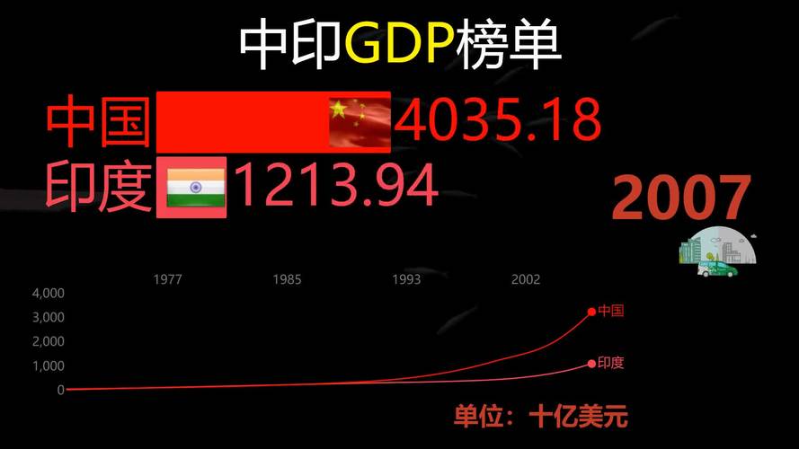 中国vs印度大数据的相关图片