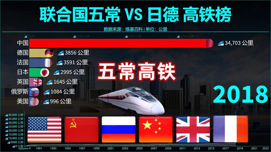 中国vs各国高铁的相关图片