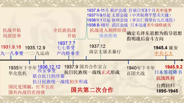 中国vs日本战争起源时间的相关图片