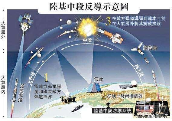 中国反导系统vs核武的相关图片