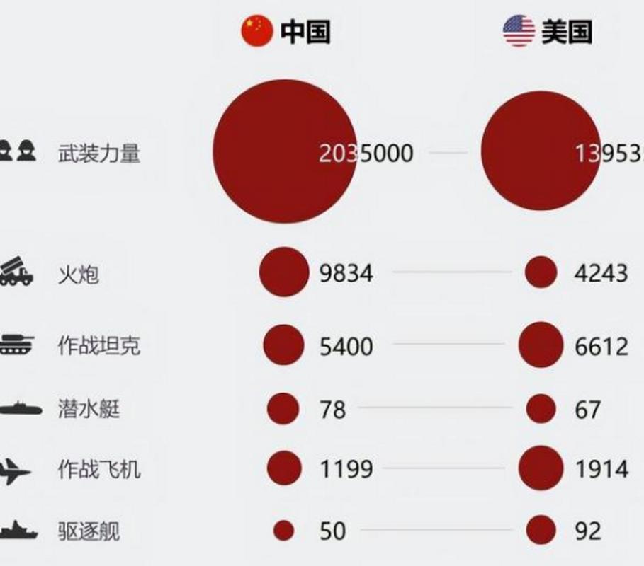 中国战斗力vs外国战力的相关图片