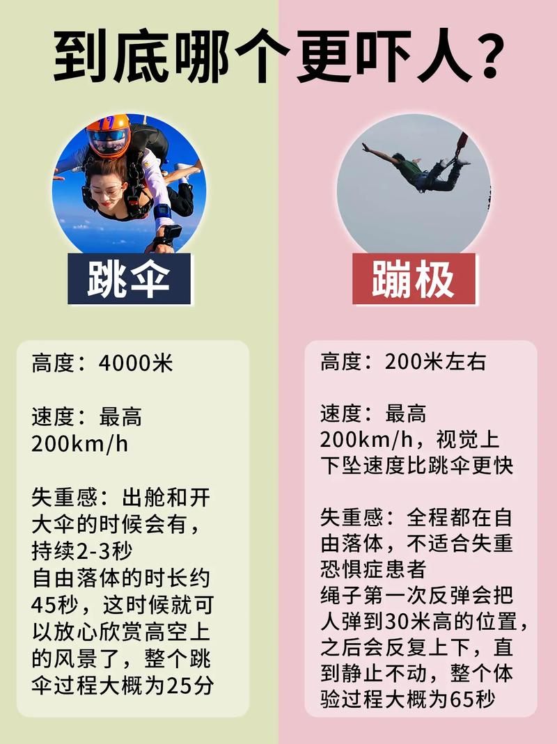 中国跳伞vs各国跳伞比较的相关图片