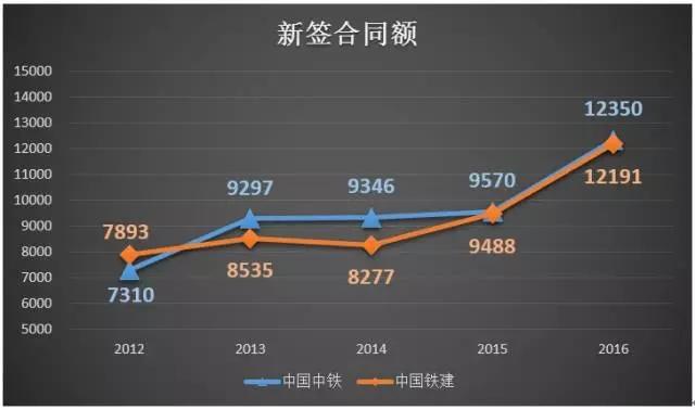 中国铁建vs中国中铁排名的相关图片