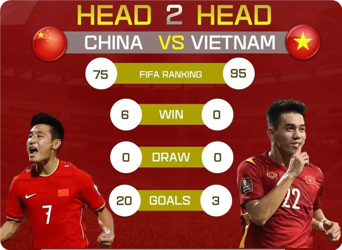中国队vs越南队球员名单的相关图片