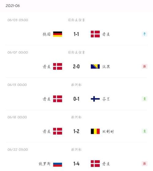 丹麦vs威尔士足球历史战绩的相关图片