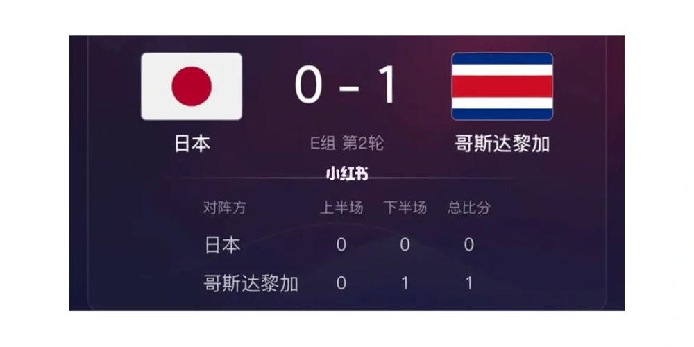 日本vs哥斯达世界杯比分的相关图片