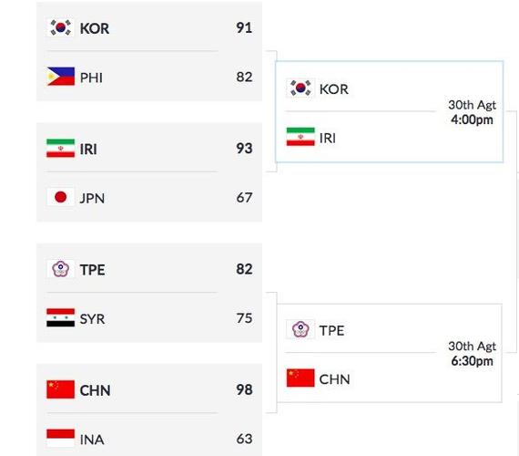 男篮伊朗vs中国比赛时间的相关图片