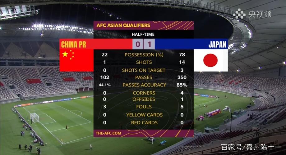 直播国足vs日本比赛结果的相关图片