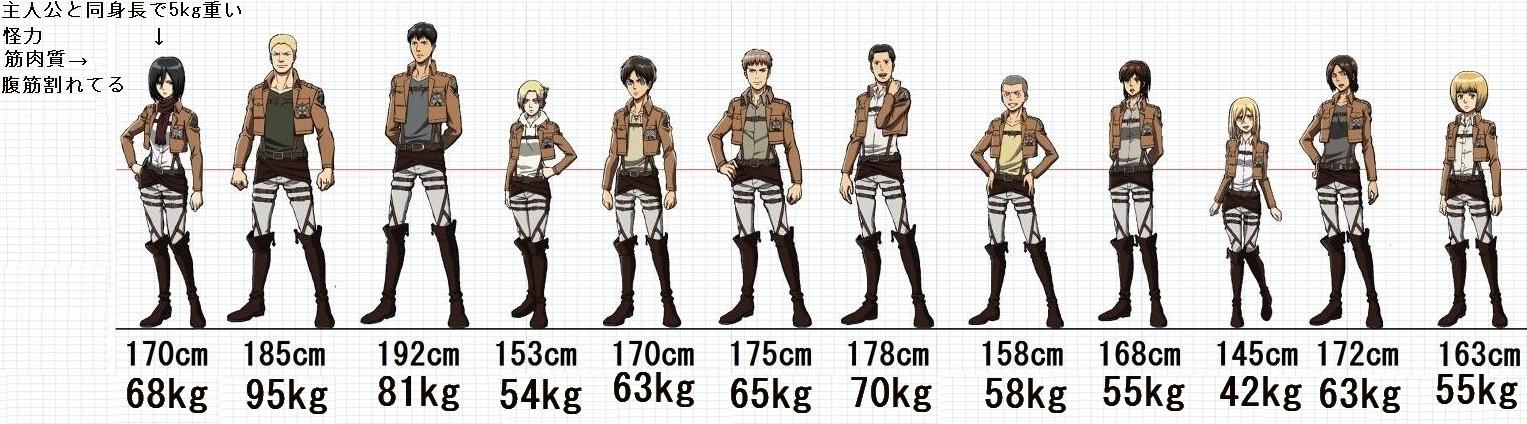 美国兵身高vs日本兵身高的相关图片