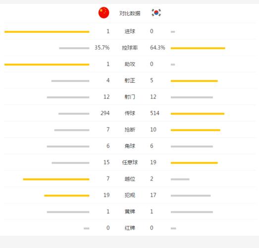 韩国男足vs日本预测结果的相关图片